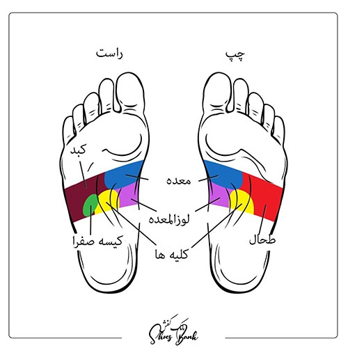 ماساژ وسط کف پا